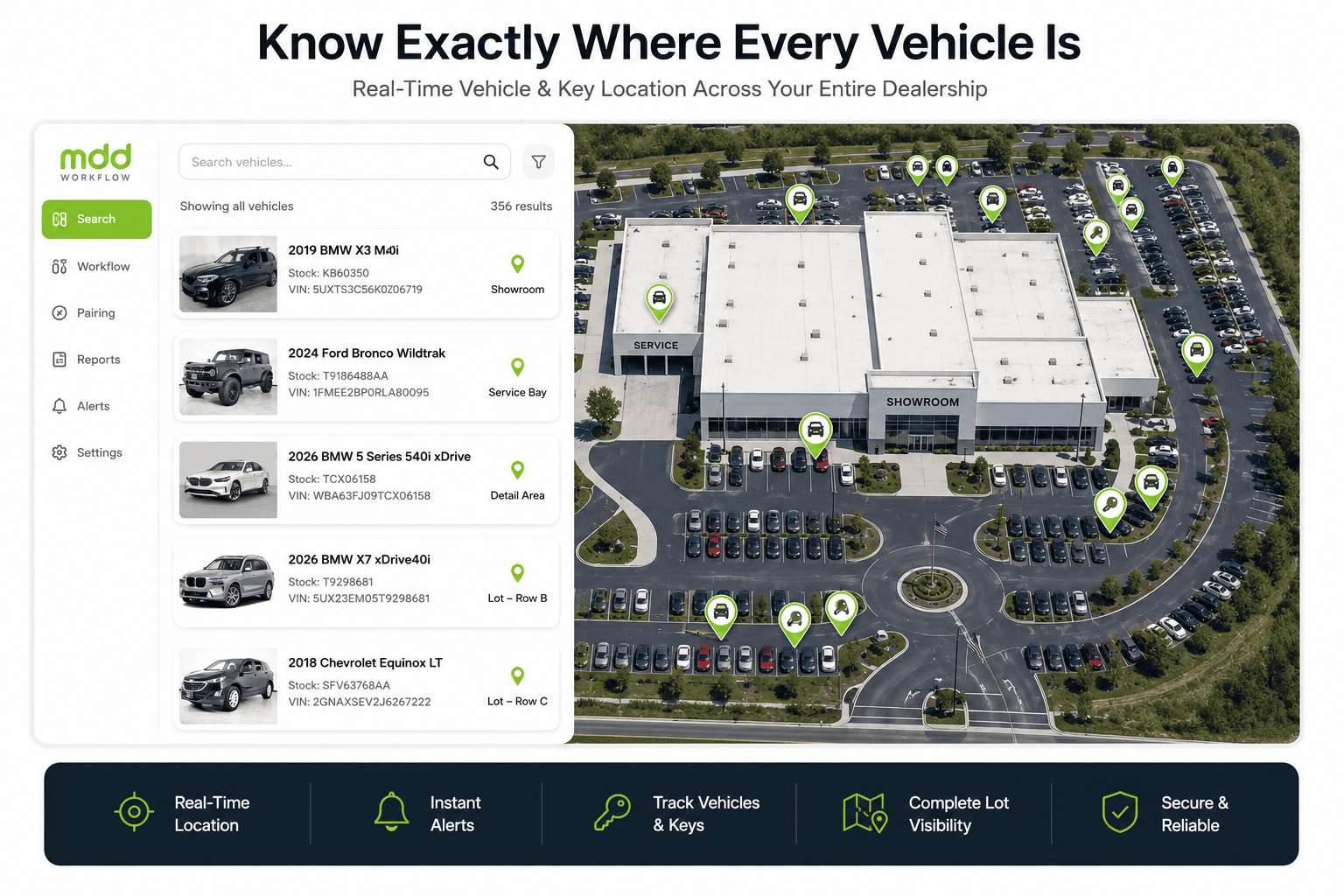 MDD dashboard: a searchable list of every vehicle with its exact position — showroom, service bay, detail area, lot row — beside an aerial of the dealership with each car and key pinned