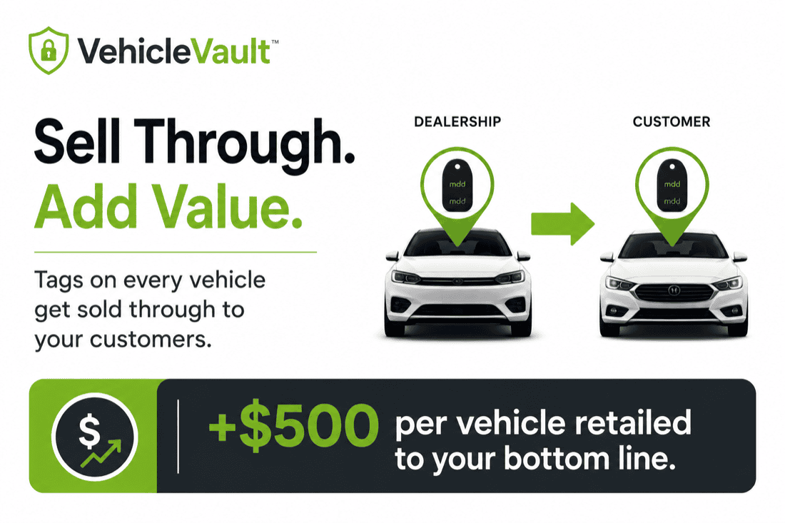 VehicleVault sell-through — the tags on every vehicle are sold through to the customer, adding $500 per vehicle retailed