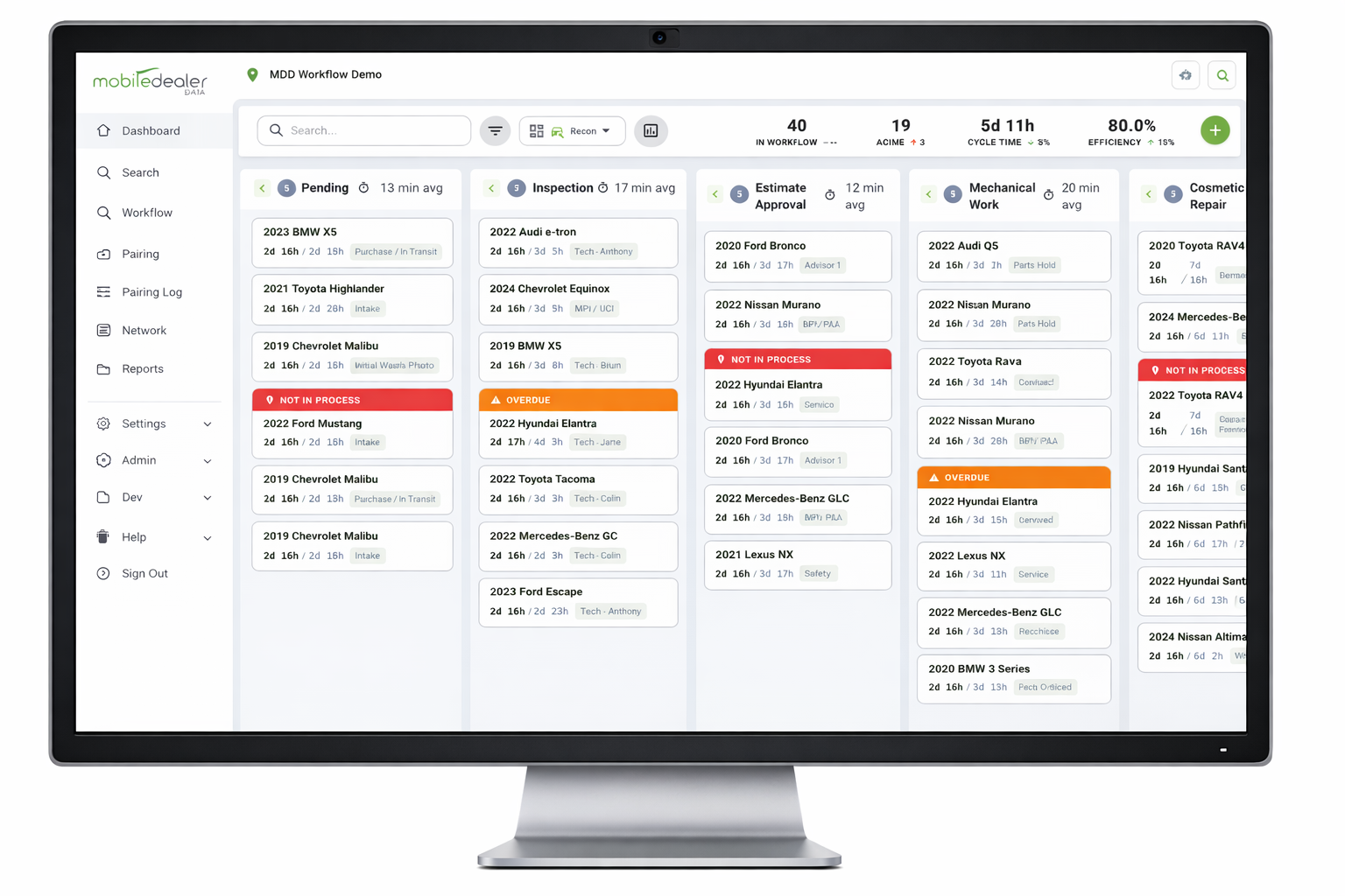 Automotive workflow management dashboard