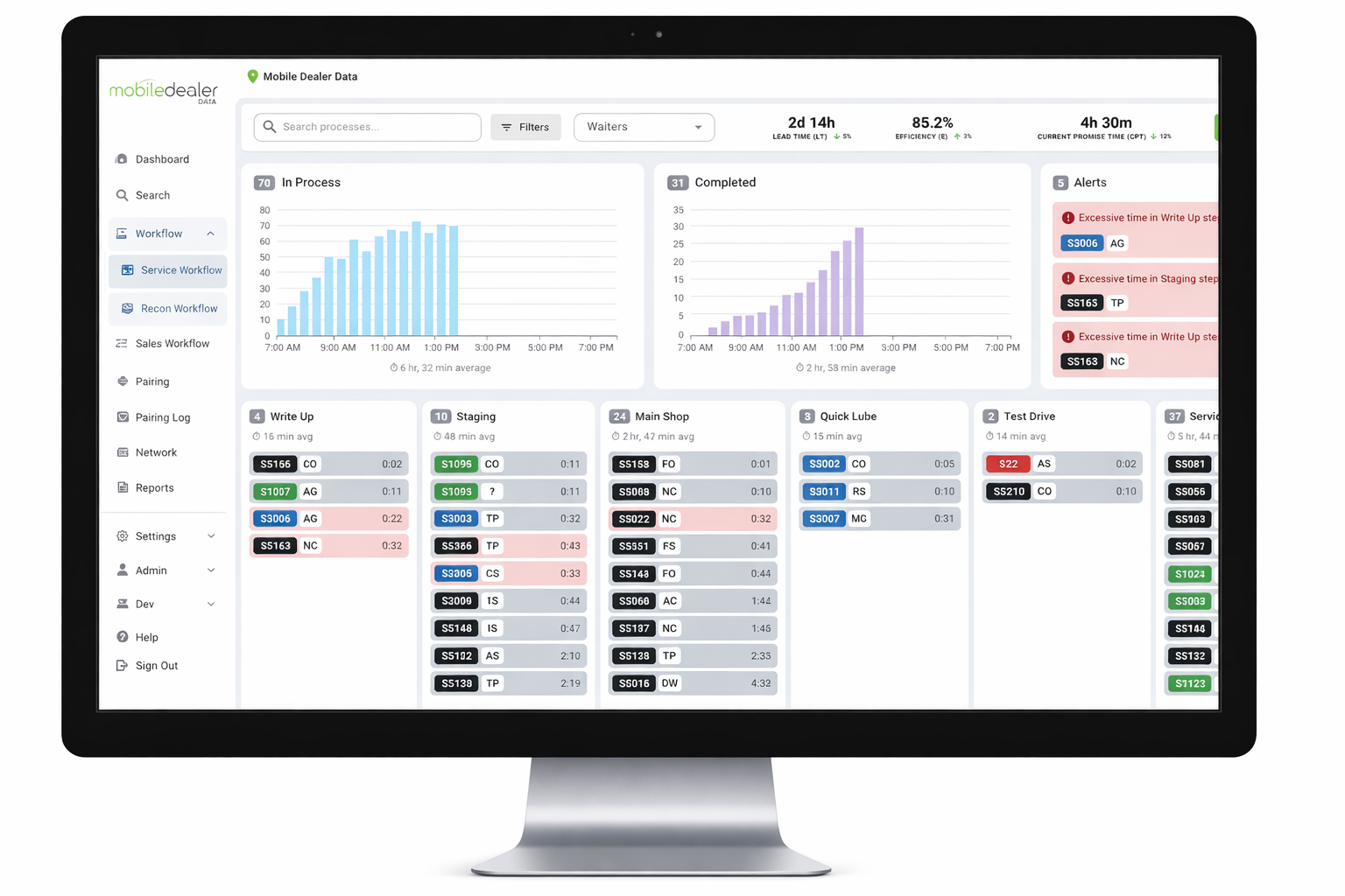 Service workflow dashboard on iMac monitor