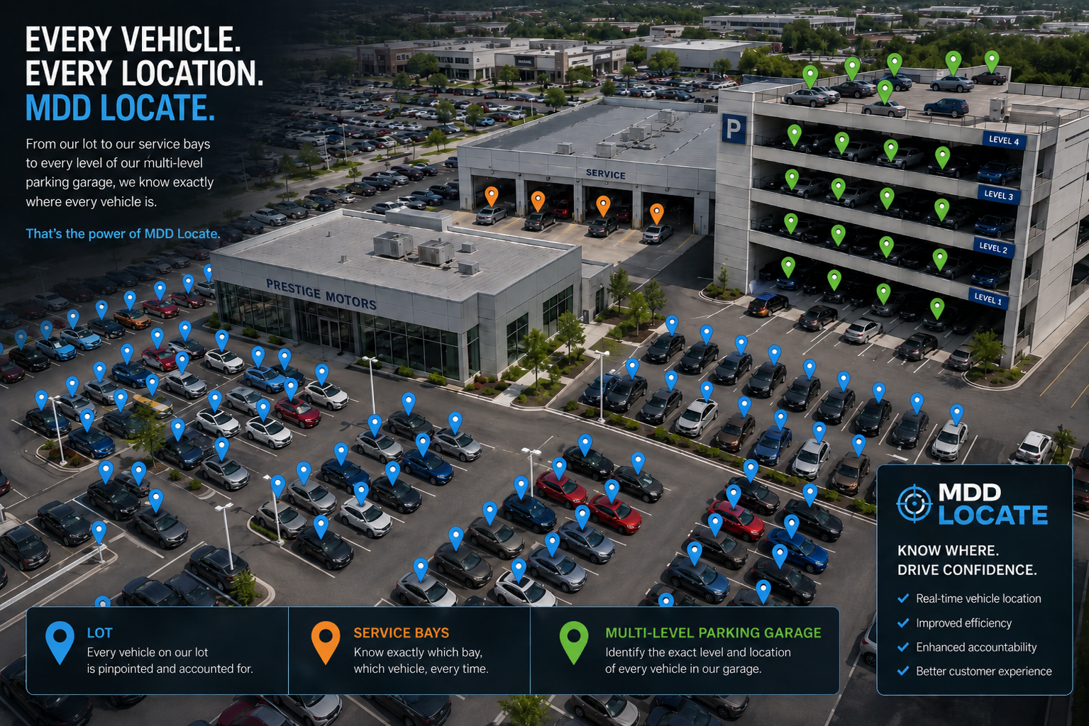MDD Locate graphic: aerial view of a dealership lot, service bays, and 4-story parking garage with every vehicle pinpointed by real-time location