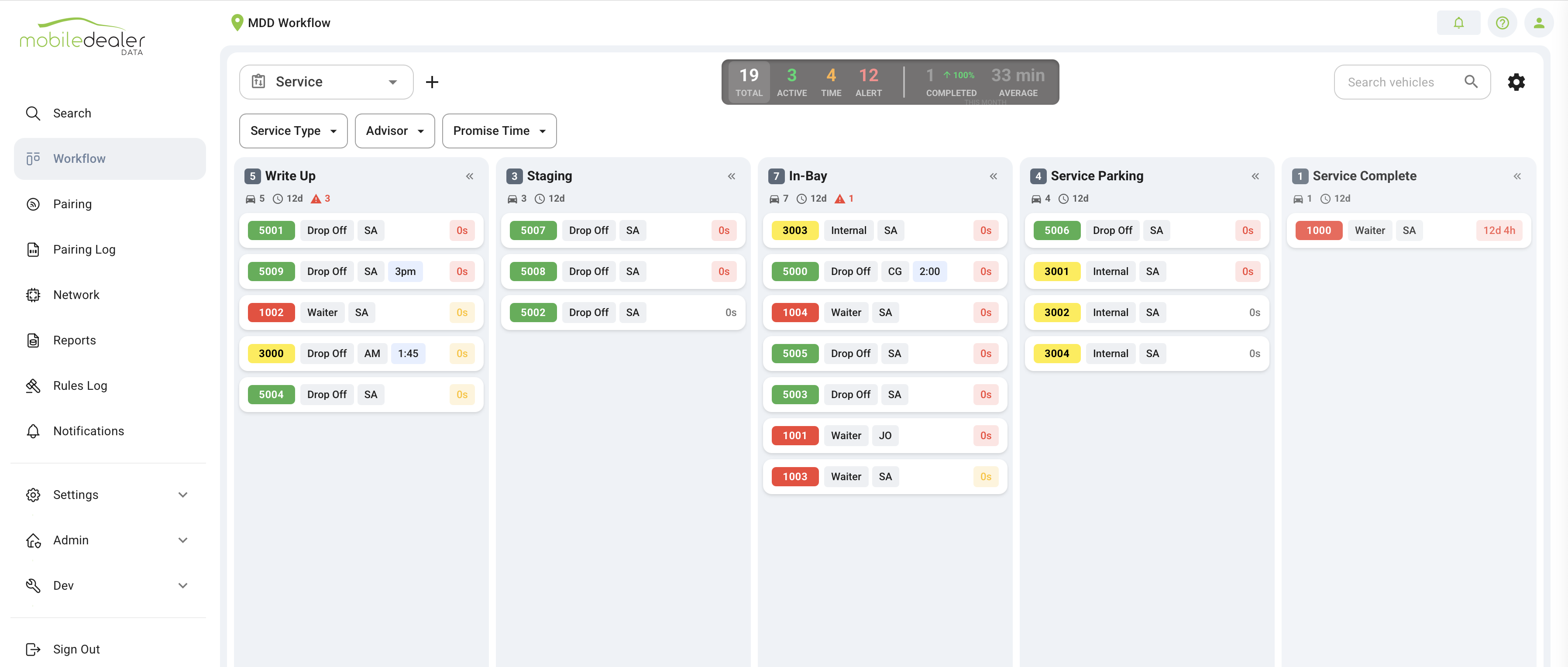 MDD Service Workflow dashboard