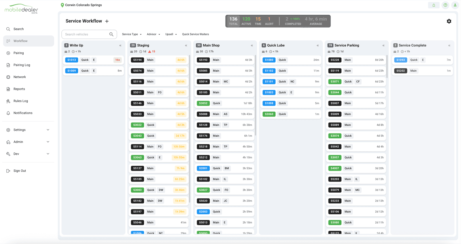 MDD Service Workflow board showing dealership vehicles by stage — write up, staging, main shop, quick lube, service parking and service complete — with time in stage on every repair order